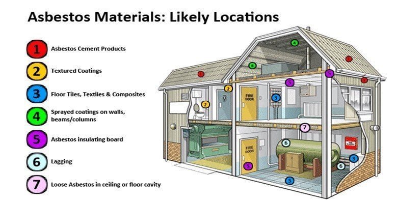 Refurbishment survey company